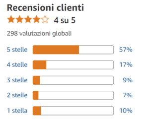 Recensioni Amazon - Tagliaerba a Batteria Bosch AdvancedRotak 36-660