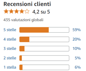 Recensioni Amazon Tagliaerba a Batteria Worx WG779E